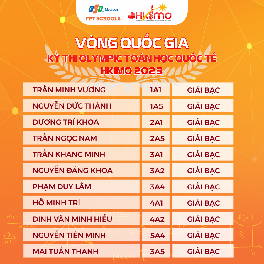 Chúc mừng 10 FPTers đạt giải Bạc