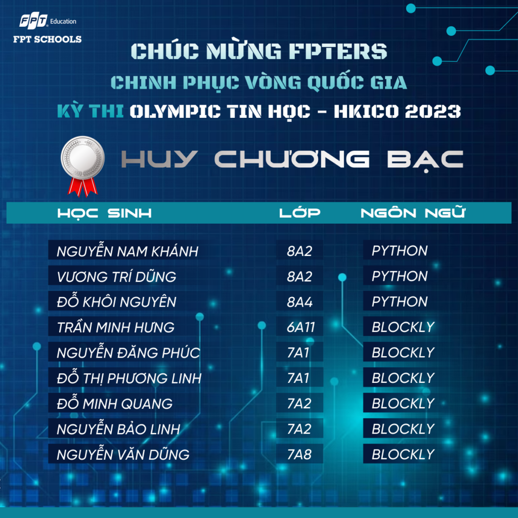 Chúc mừng 27 FPTers đạt huy chương Bạc