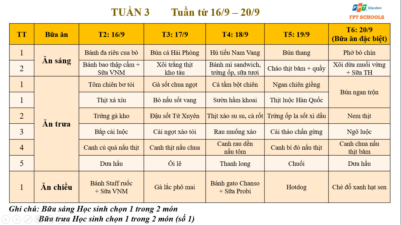 THCS4