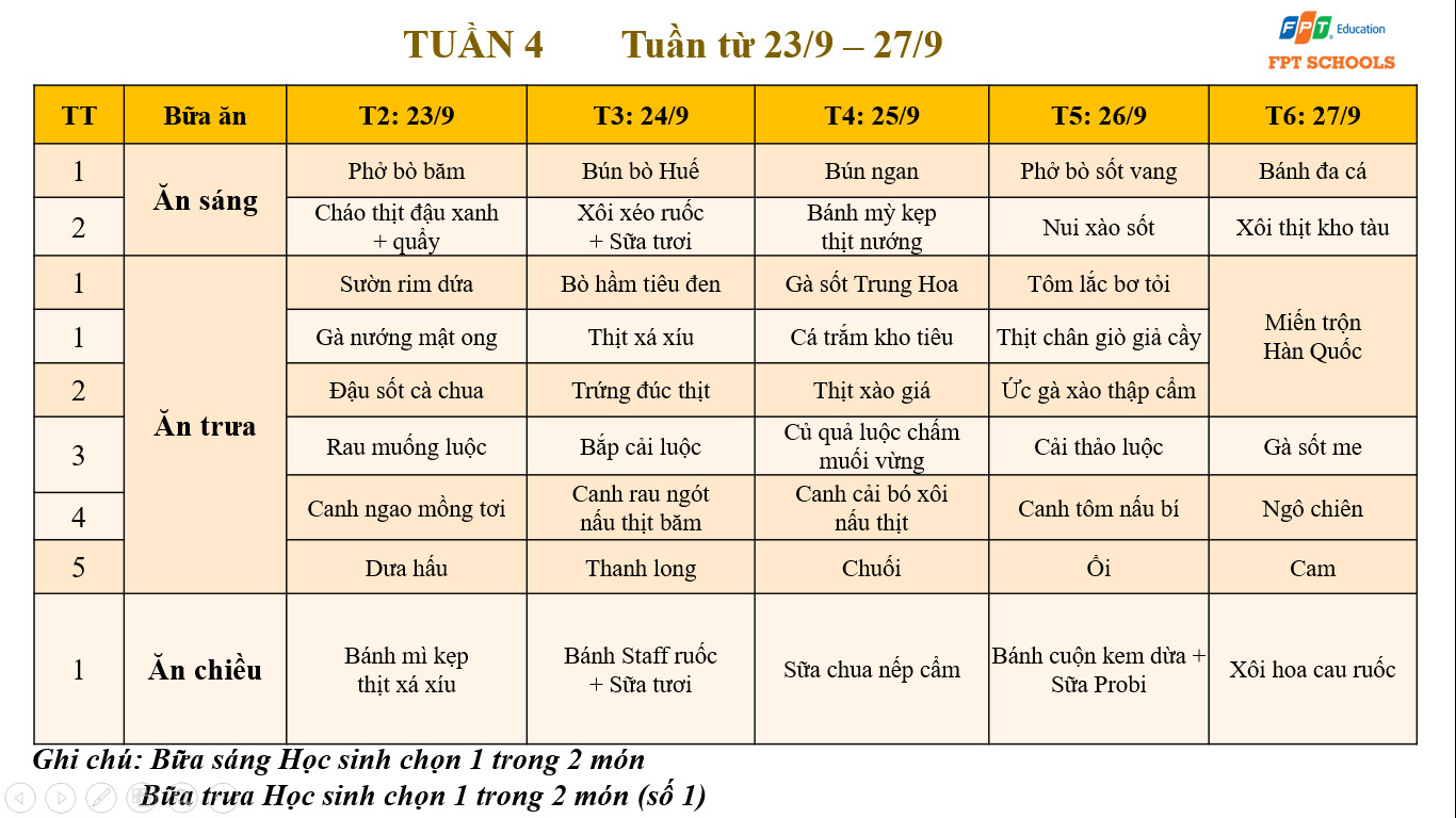 THCS5