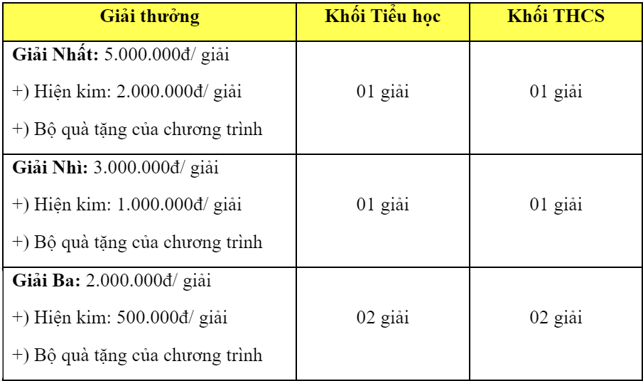 giai xbate 1