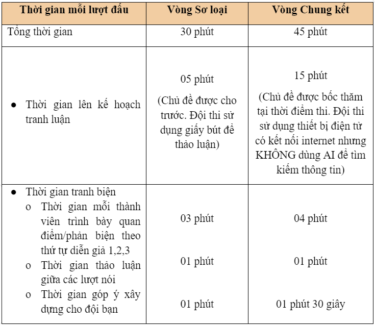 quy trinh