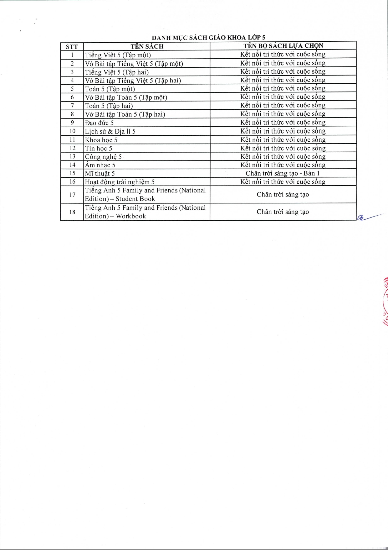 Công khai thông tin Danh mục Sách giáo khoa của trường tiểu học năm học 2025-2026