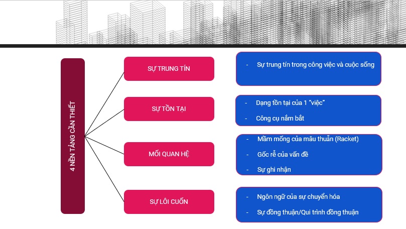 4 nền tảng cần thiết