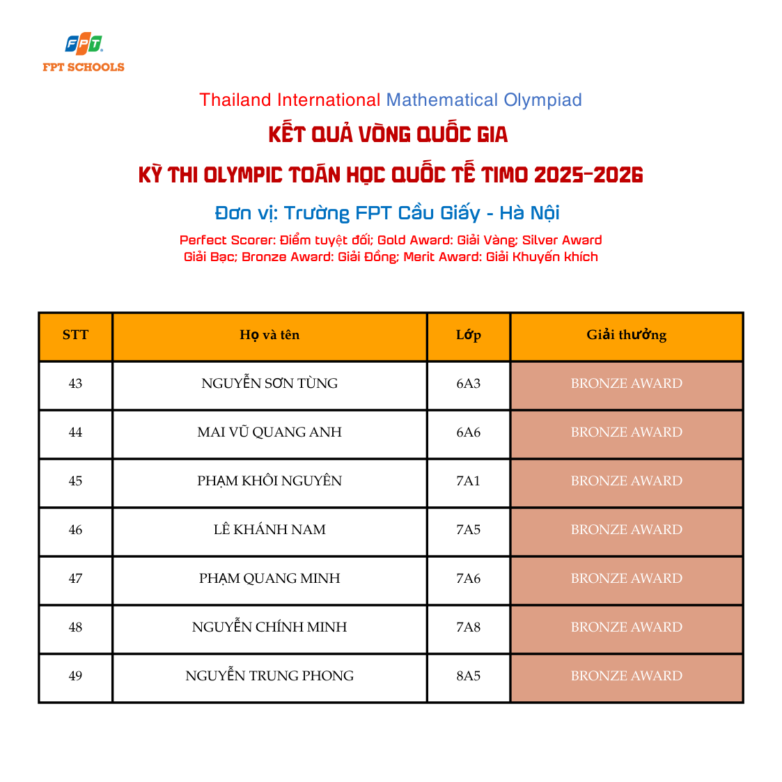 Danh sách học sinh đạt giải thưởng tại TIMO 2025-2026