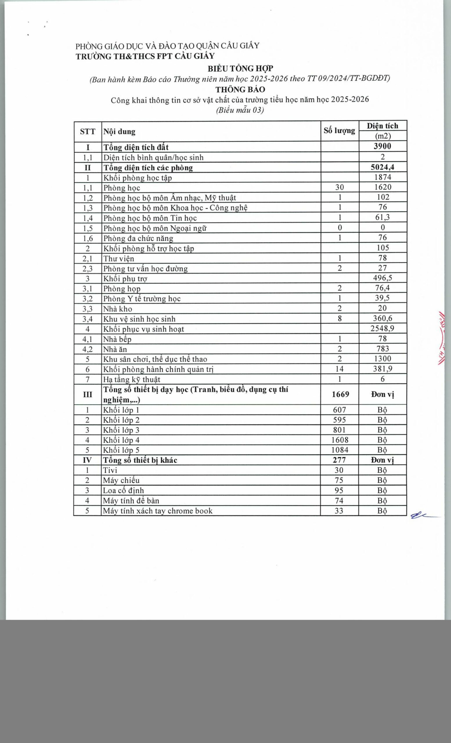 Công khai thông tin cơ sở vật chất của trường Tiểu học năm học 2025-2026