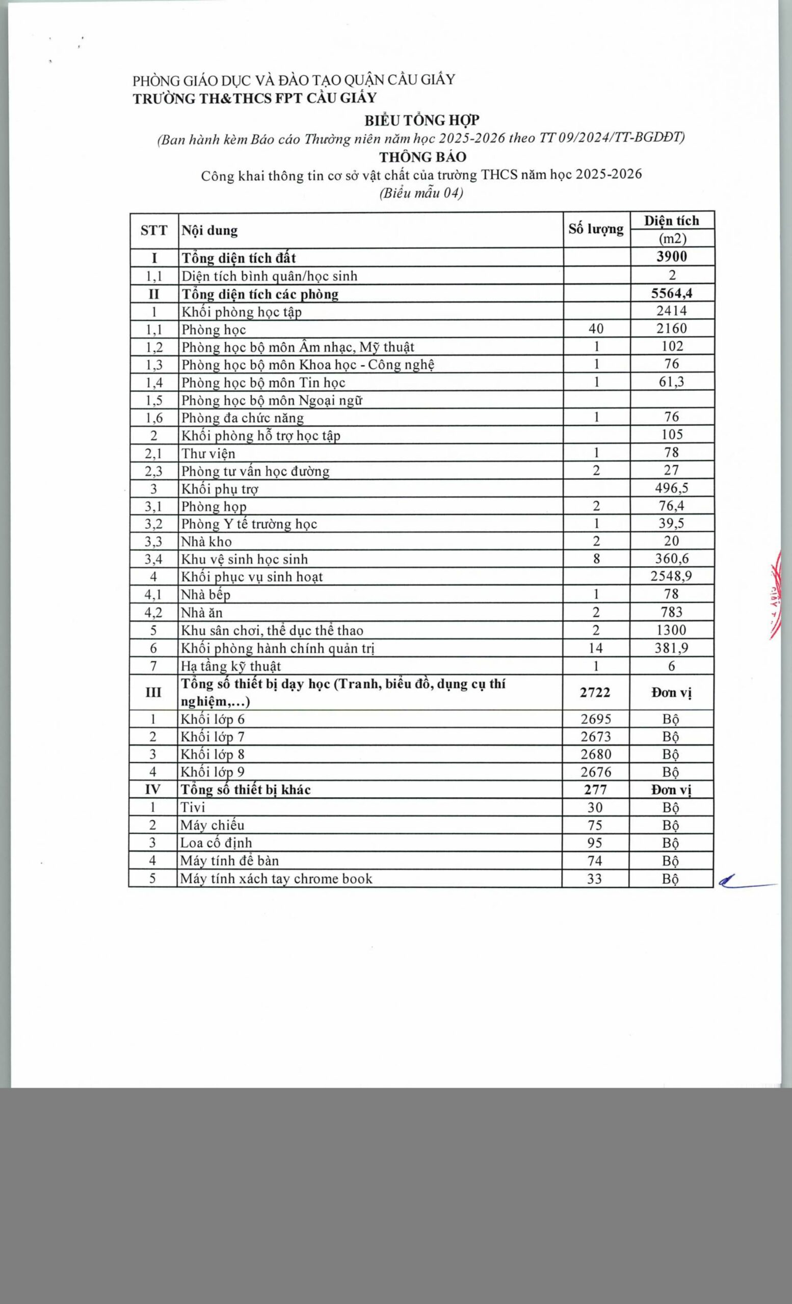 Công khai thông tin cơ sở vật chất của trường Tiểu học năm học 2025-2026