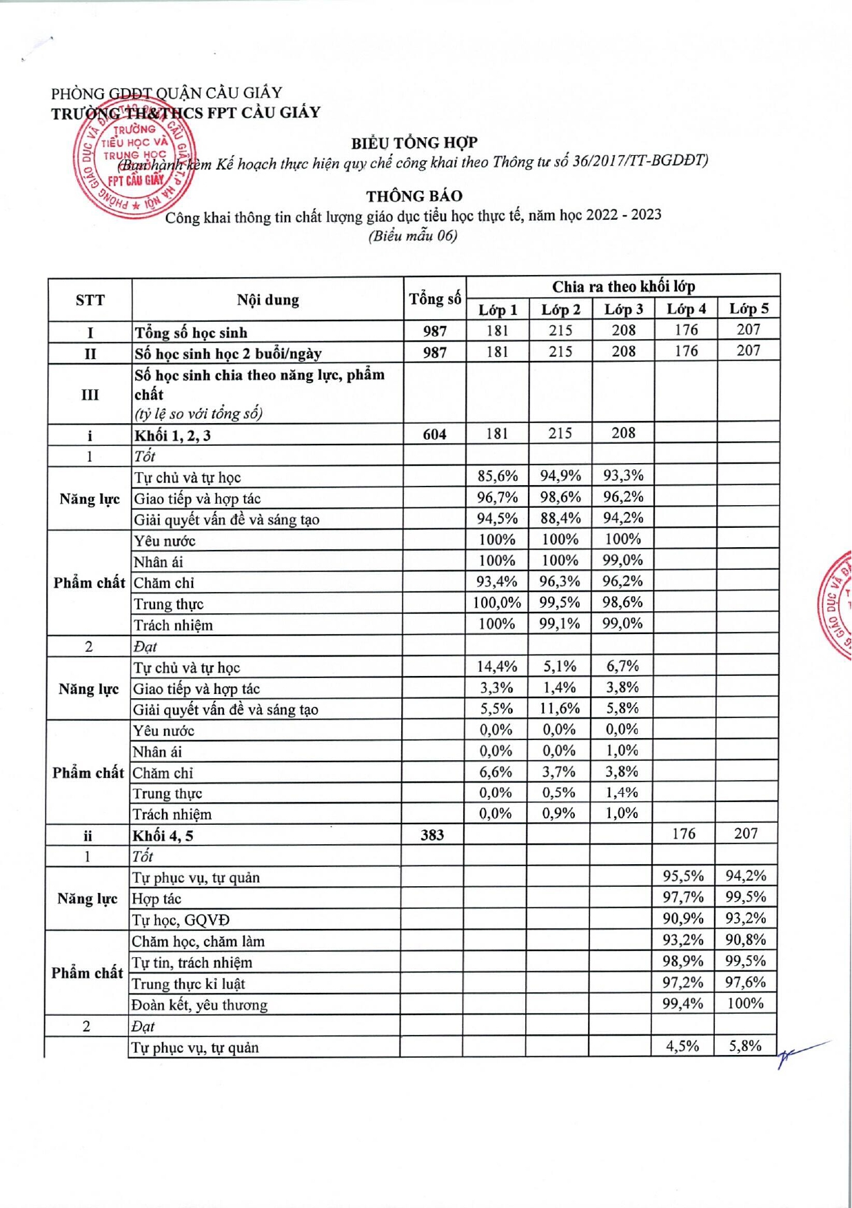 CKDC BM 6 page 0001