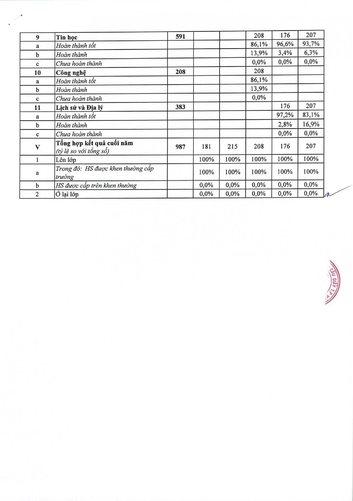 CKDC BM 6 page 0003