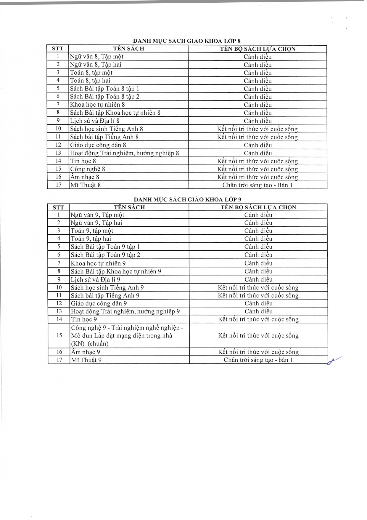 Công khai thông tin Danh mục Sách giáo khoa của trường THCS năm học 2025-2026.