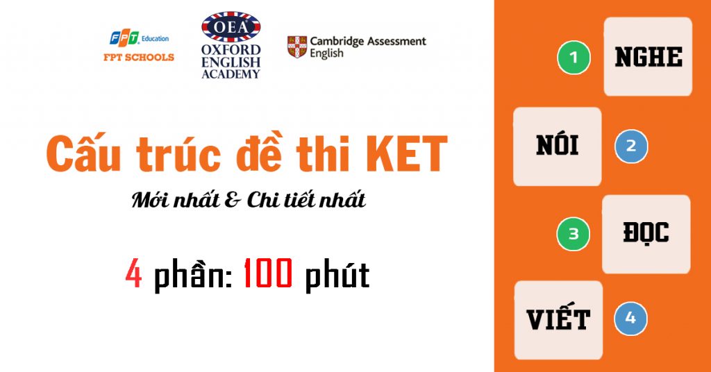 Cấu trúc đề thi KET