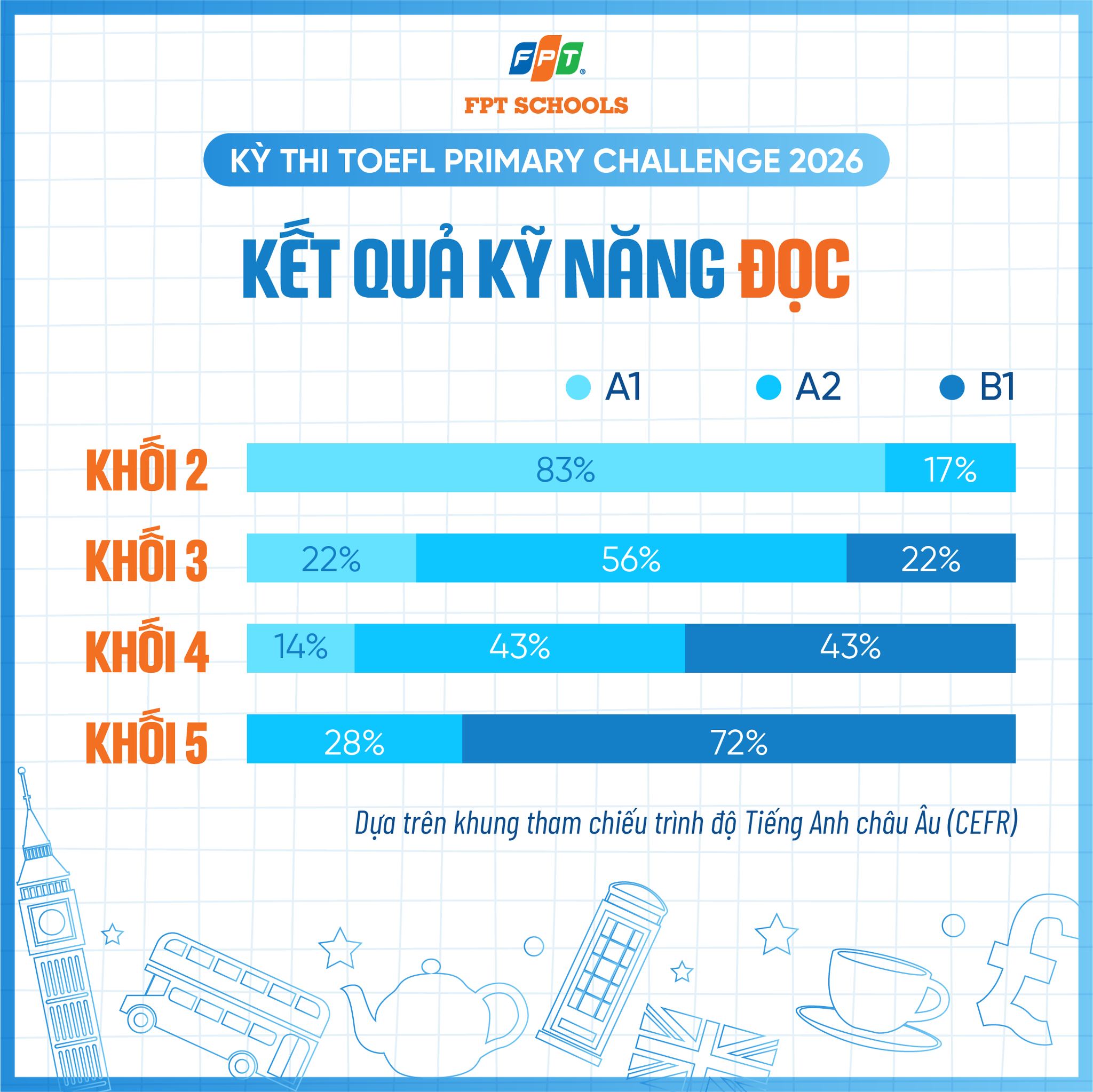 FPT Schools Cau Giay Vinh danh hoc sinh 1