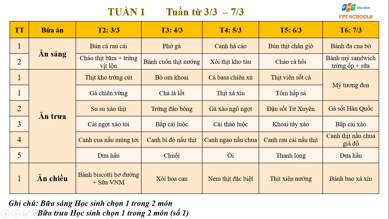 THCS1 6