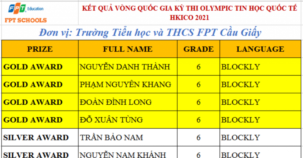 Kết quả HKICO 2021